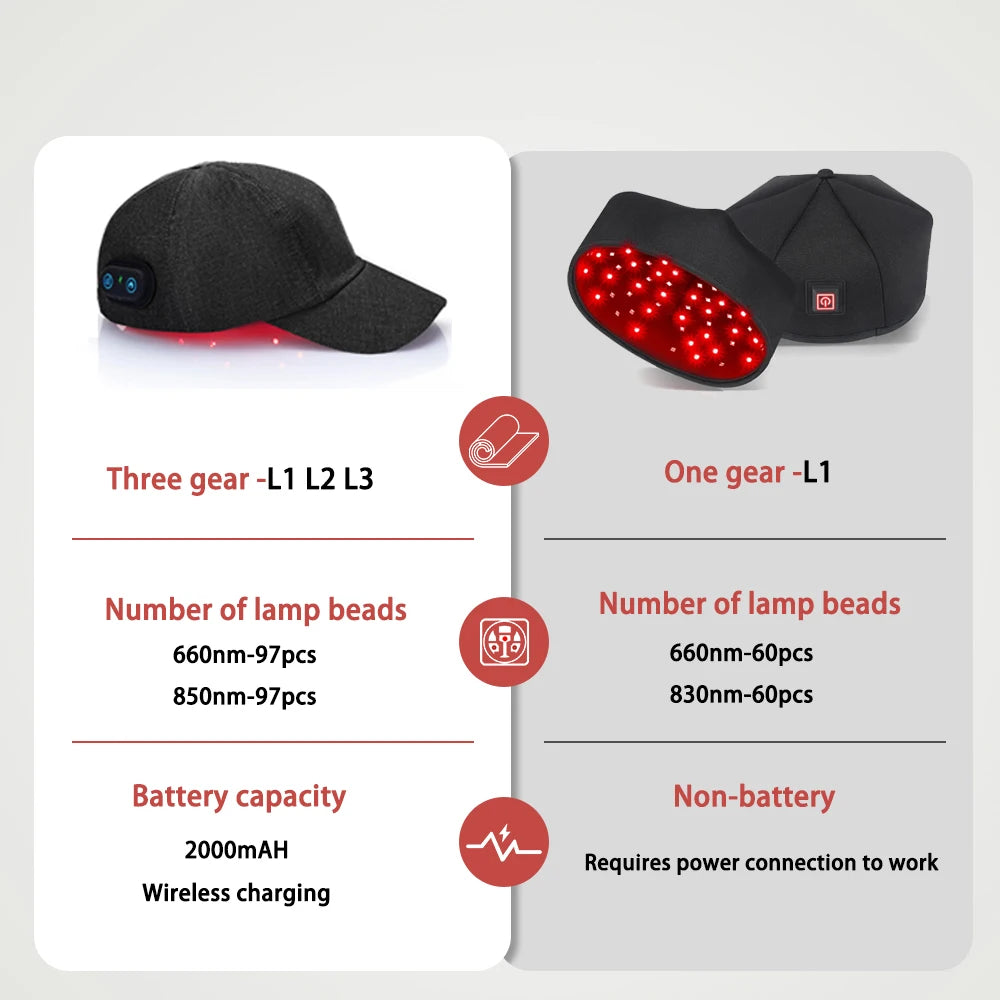 Red Light Therapy Cap — 660nm & 850nm Infrared Scalp & Hair Wellness Device
